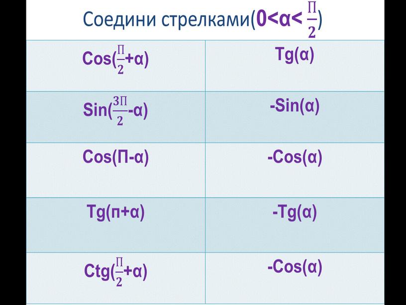 Formuly_privedeniyarr-sovmestim_no1