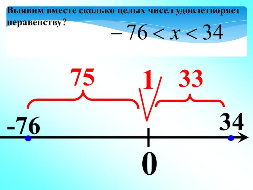 Выявим вместе сколько целых чисел удовлетворяет неравенству? 1 75 33