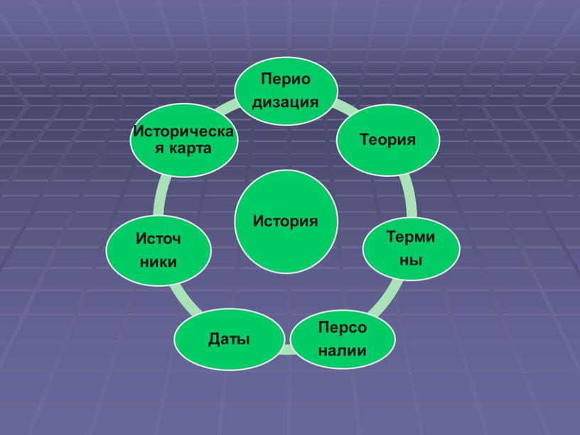 Подготовка к ЕГЭ по истории. Блочная система