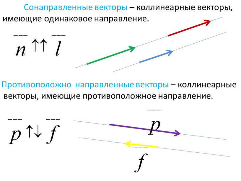 Сонаправленные векторы – коллинеарные векторы, имеющие одинаковое направление