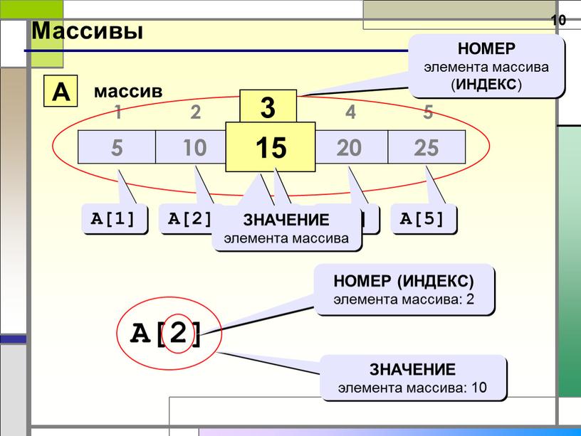 Массивы 5 10 15 20 25 1 2 3 4 5