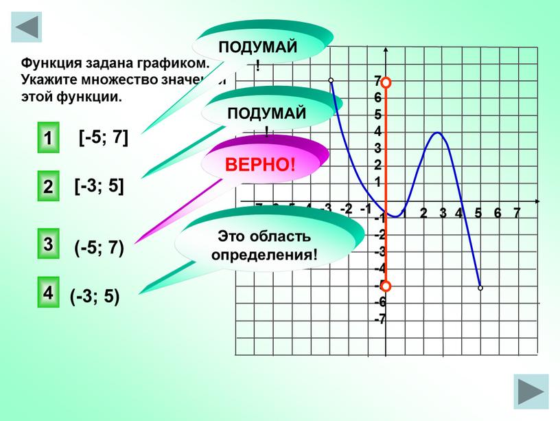 Функция задана графиком. Укажите множество значений этой функции