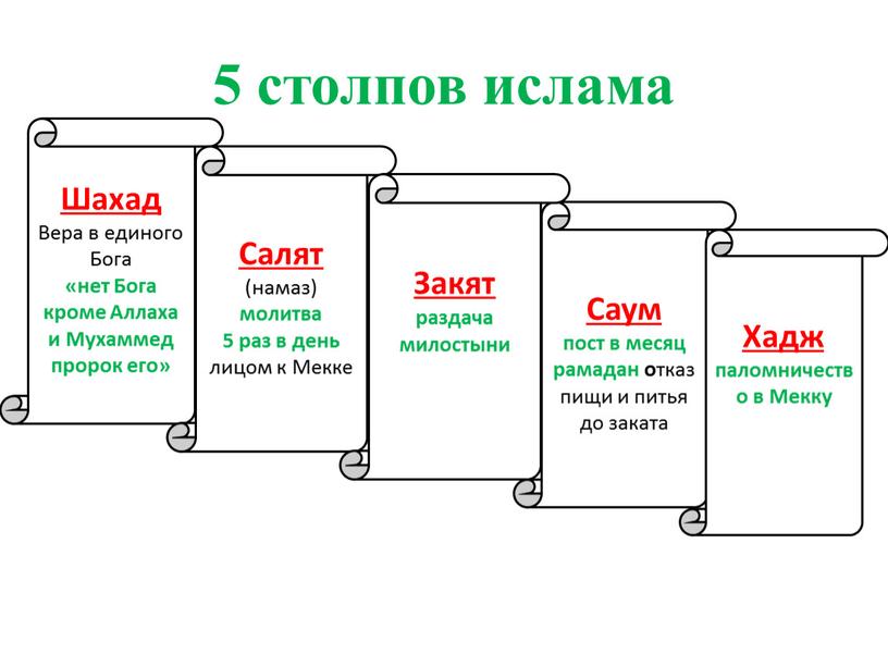 Шахад Вера в единого Бога «нет