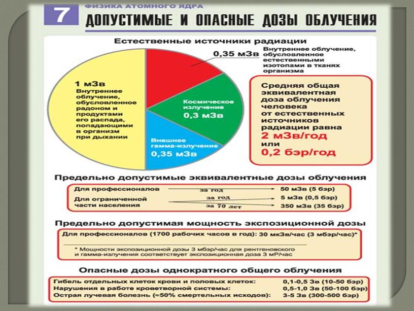 Презентация на тему "Биологическое действие радиоактивных излучений"