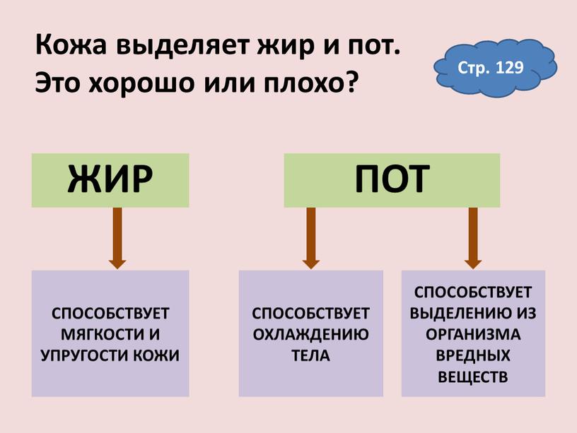 Кожа выделяет жир и пот. Это хорошо или плохо?