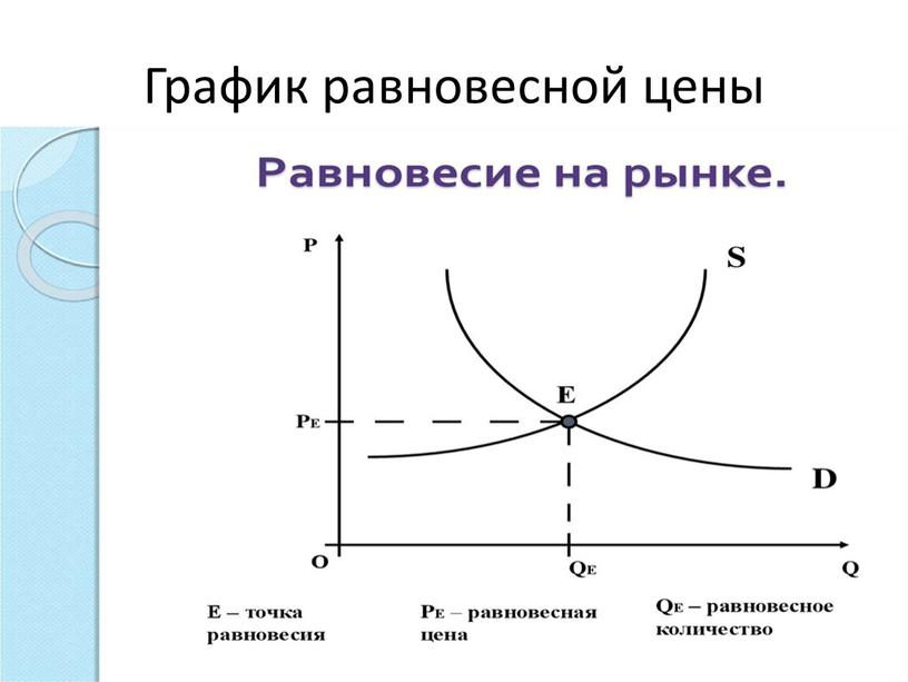 График равновесной цены