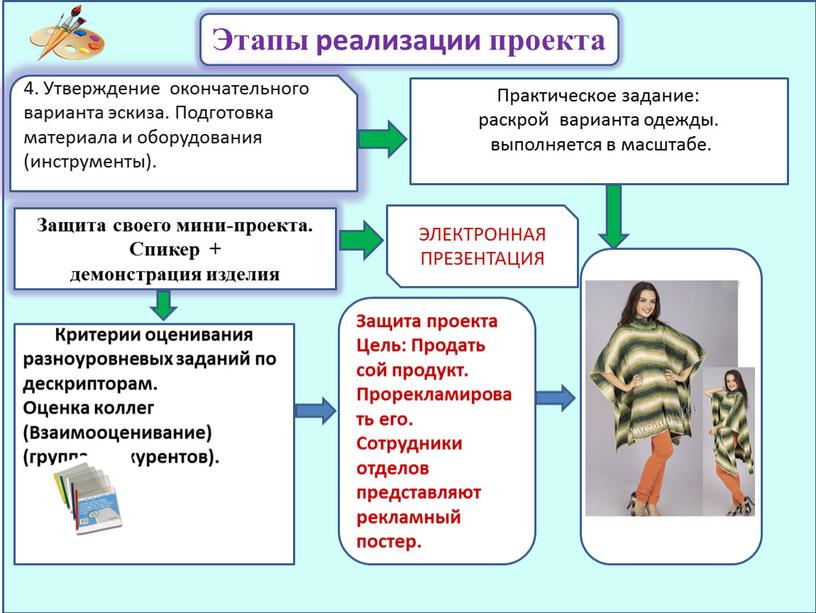 Этапы реализации проекта 4. Утверждение окончательного варианта эскиза