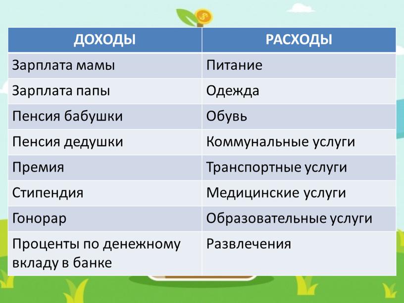 ДОХОДЫ РАСХОДЫ Зарплата мамы Питание