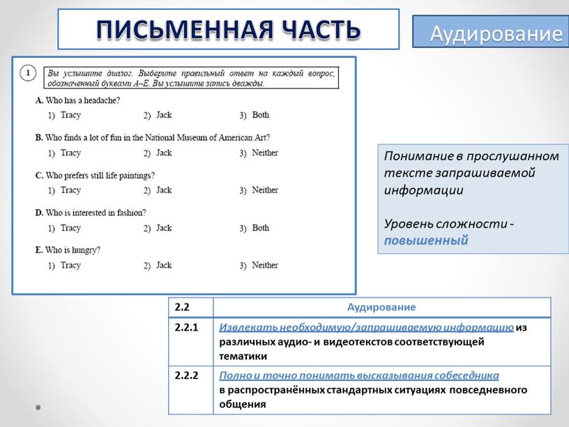 Аудирование Понимание в прослушанном тексте запрашиваемой информации