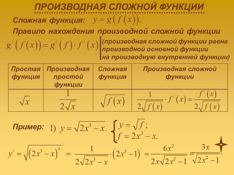 Сложная функция: Правило нахождения производной сложной функции (производная сложной функции равна производной основной функции на производную внутренней функции)