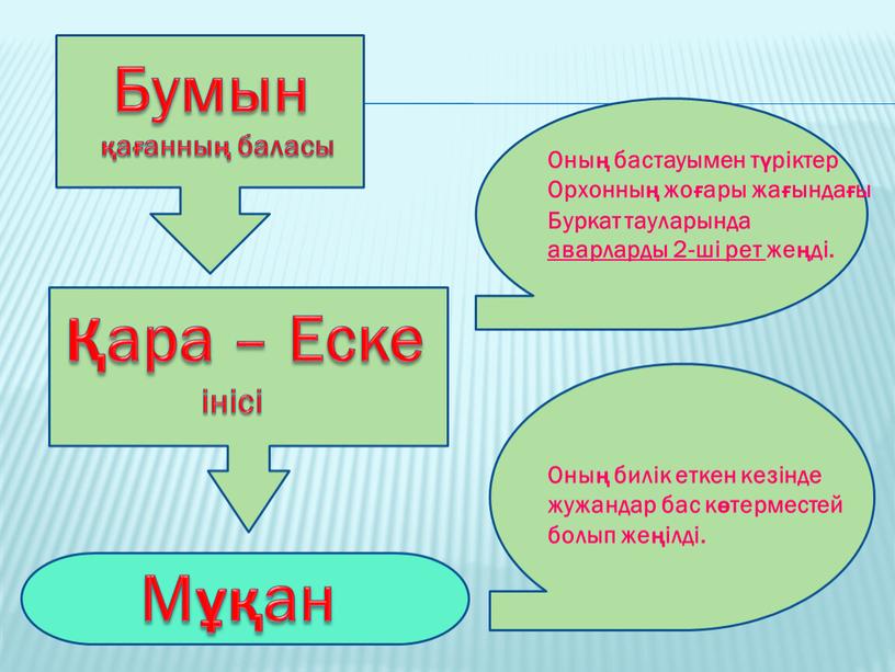 Бумын қағанның баласы Қара – Еске інісі