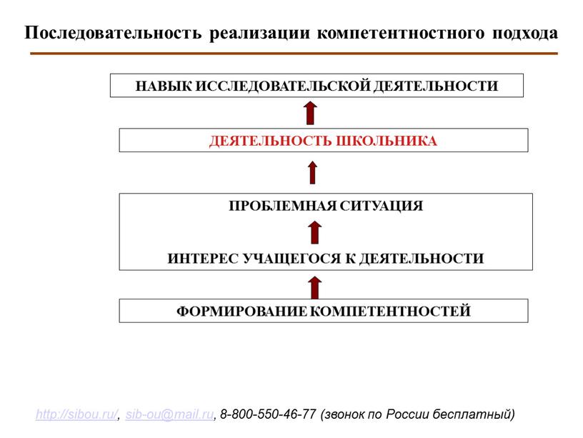 ПРОБЛЕМНАЯ СИТУАЦИЯ ИНТЕРЕС УЧАЩЕГОСЯ