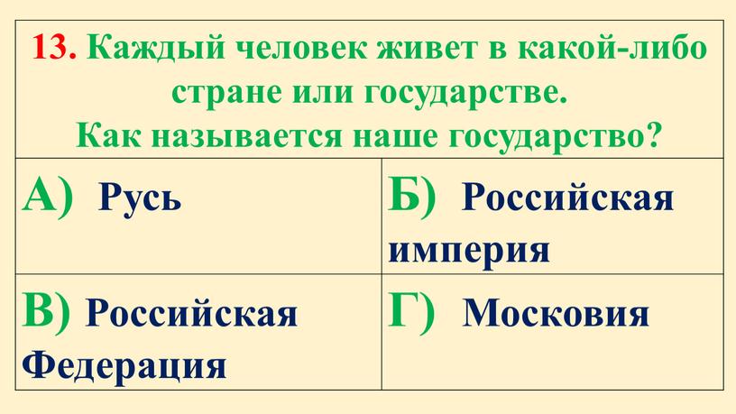 Каждый человек живет в какой-либо стране или государстве