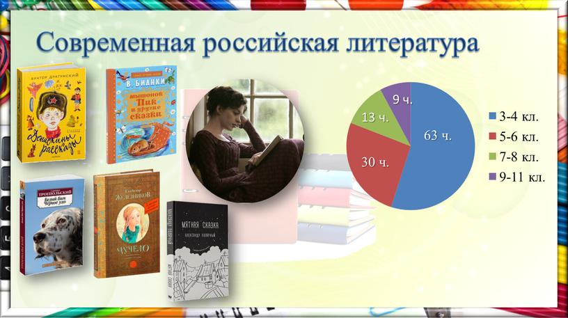 Современная российская литература 63 ч