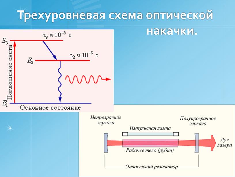 Трехуровневая схема оптической накачки