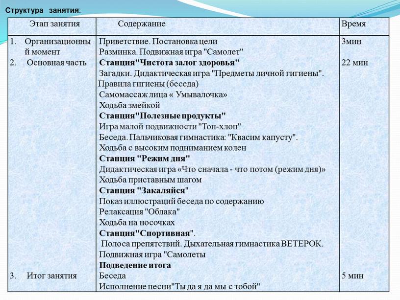 Этап занятия Содержание Время Организационный момент