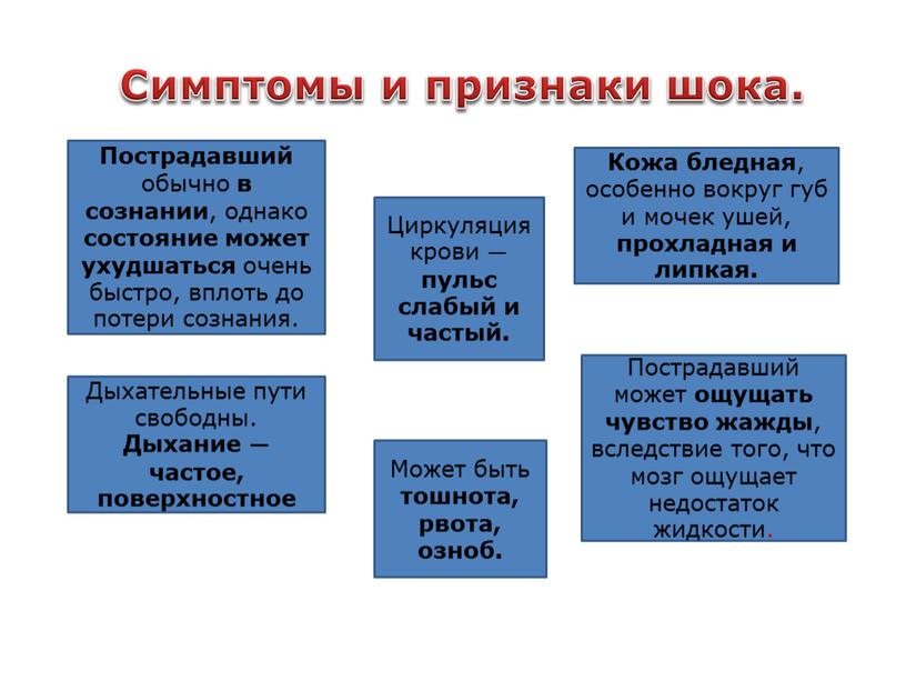 Симптомы и признаки шока. Пострадавший обычно в сознании , однако состояние может ухудшаться очень быстро, вплоть до потери сознания