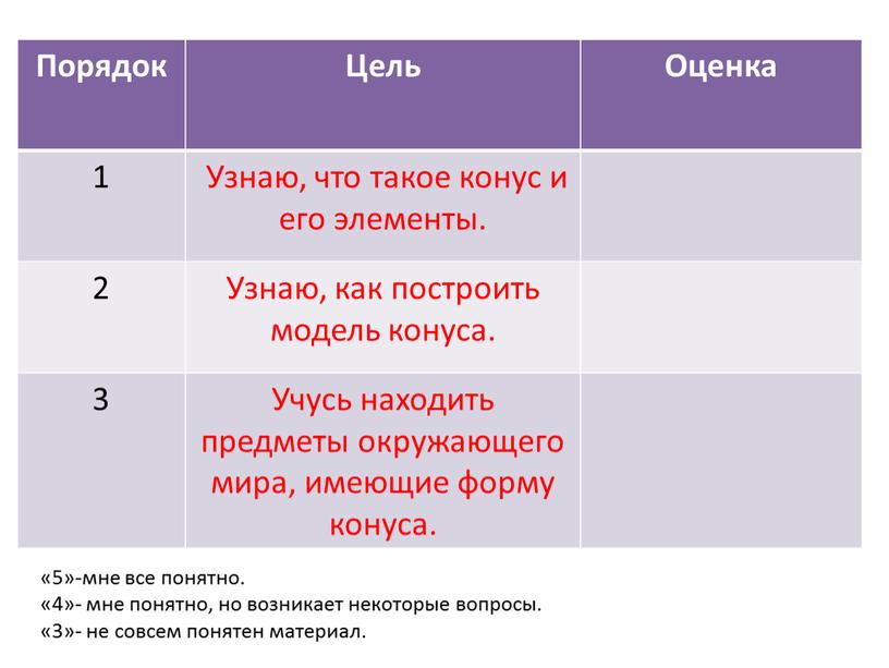 Порядок Цель Оценка 1 Узнаю, что такое конус и его элементы