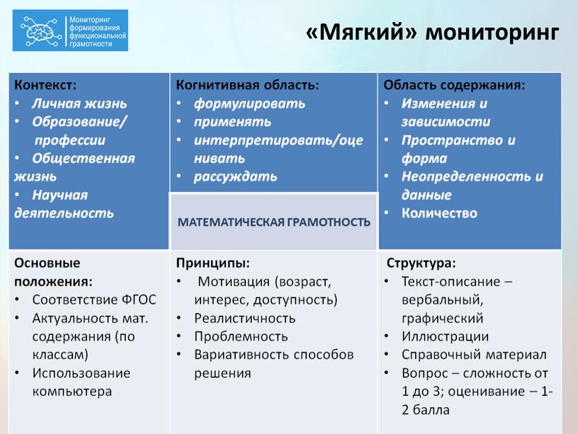 Мягкий» мониторинг Контекст: Личная жизнь