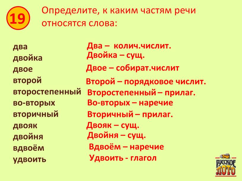 Определите, к каким частям речи относятся слова: два двойка двое второй второстепенный во-вторых вторичный двояк двойня вдвоём удвоить