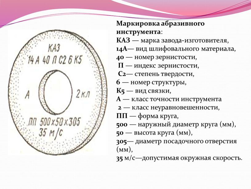 Маркировка абразивного инструмента :