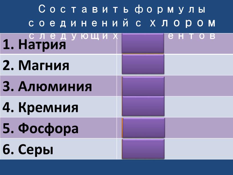 Натрия 2. Магния 3. Алюминия 4