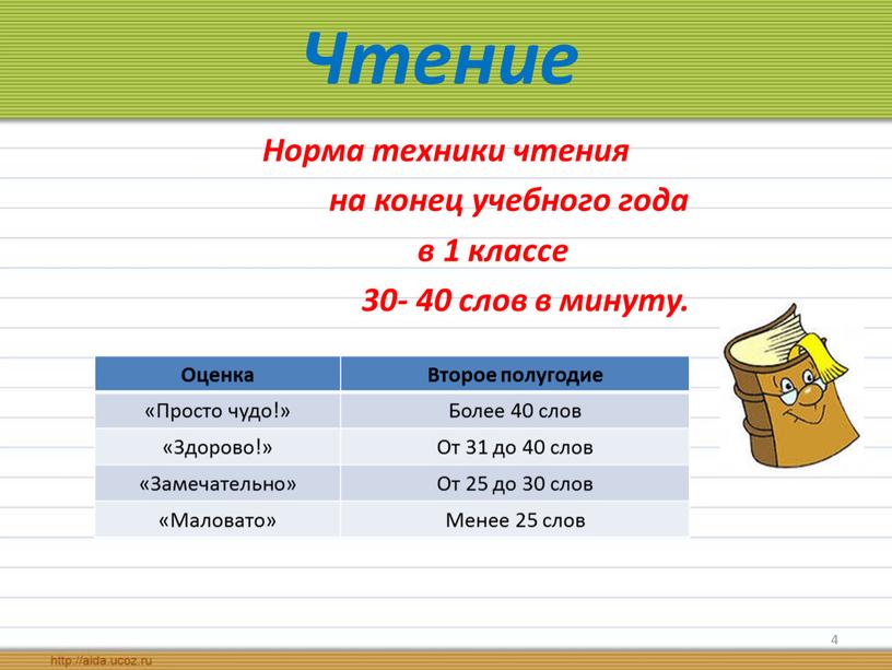 Чтение Норма техники чтения на конец учебного года в 1 классе 30- 40 слов в минуту