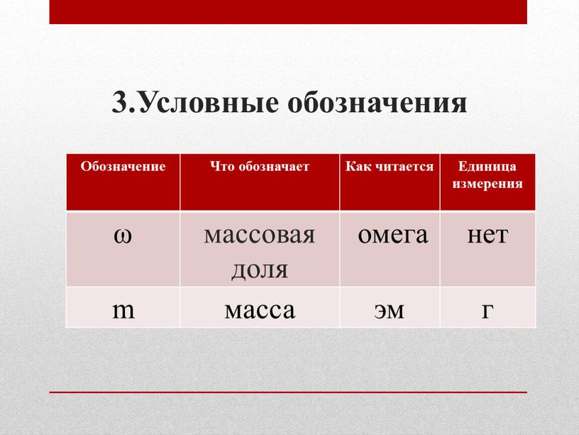 Условные обозначения Обозначение