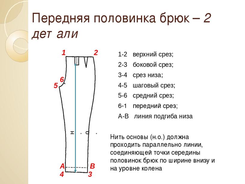 ПРЕЗЕНТАЦИЯ К УРОКУ ПРОИЗВОДСТВЕННОГО ОБУЧЕНИЯ НА ТЕМУ: "ОБРАБОТКА БРЮК"