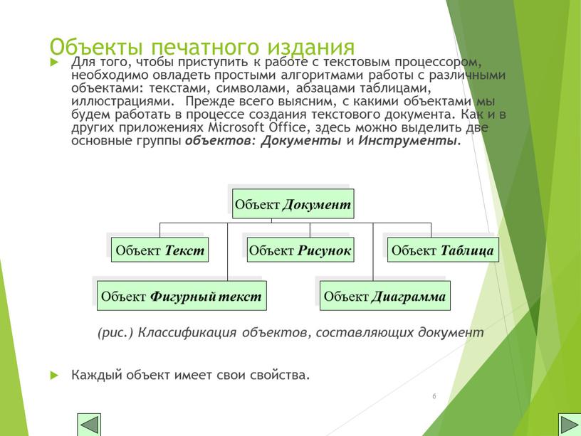 Объекты печатного издания Для того, чтобы приступить к работе с текстовым процессором, необходимо овладеть простыми алгоритмами работы с различными объектами: текстами, символами, абзацами таблицами, иллюстрациями