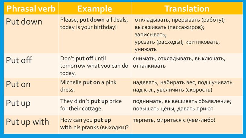 Phrasal verb Example Translation