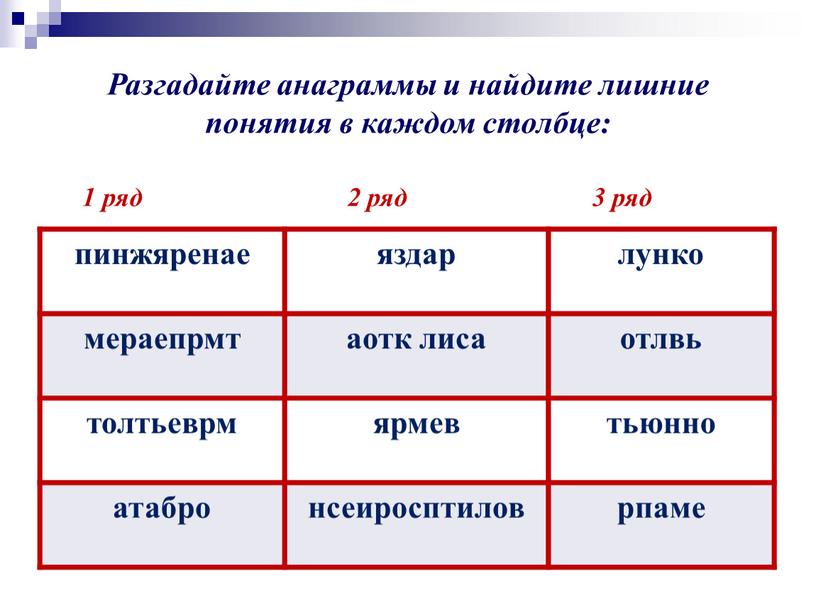 Разгадайте анаграммы и найдите лишние понятия в каждом столбце: пинжяренае яздар лунко мераепрмт аотк лиса отлвь толтьеврм ярмев тьюнно атабро нсеиросптилов рпаме 1 ряд 2…