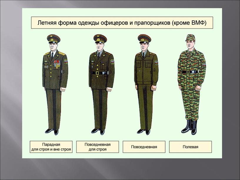 М/м презентация на тему "Военная форма одежды"