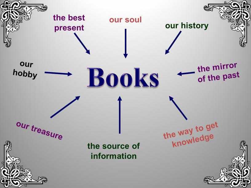 the best present our soul our history our hobby the mirror of the past our treasure the source of information the way to get knowledge…