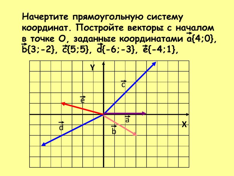 Начертите прямоугольную систему координат