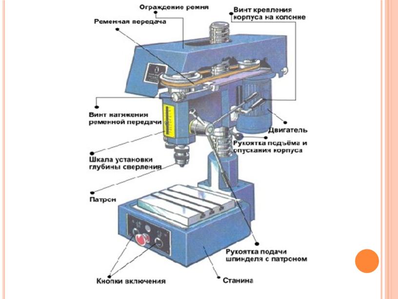 Сверлильный станок