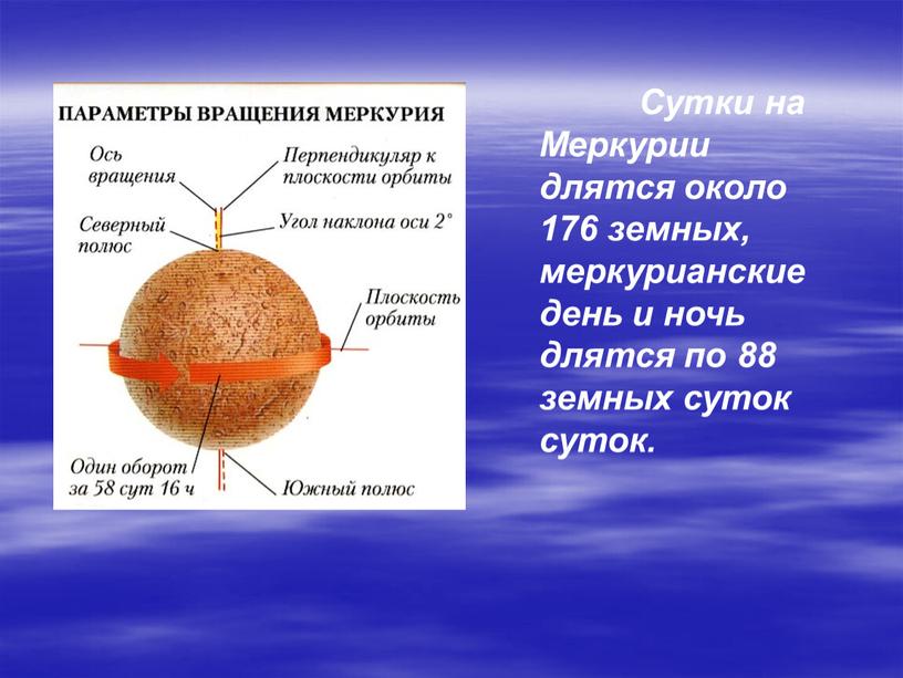 Сутки на Меркурии длятся около 176 земных, меркурианские день и ночь длятся по 88 земных суток суток