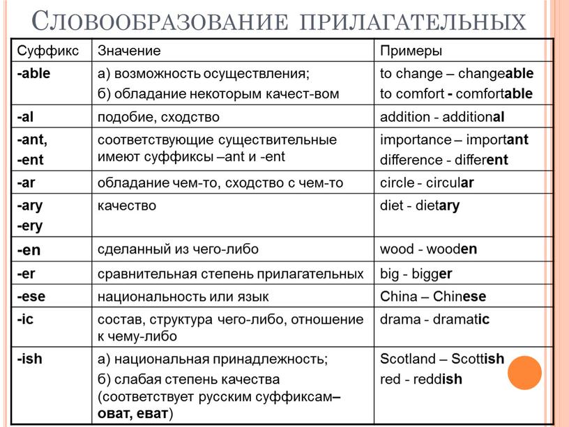 Словообразование прилагательных