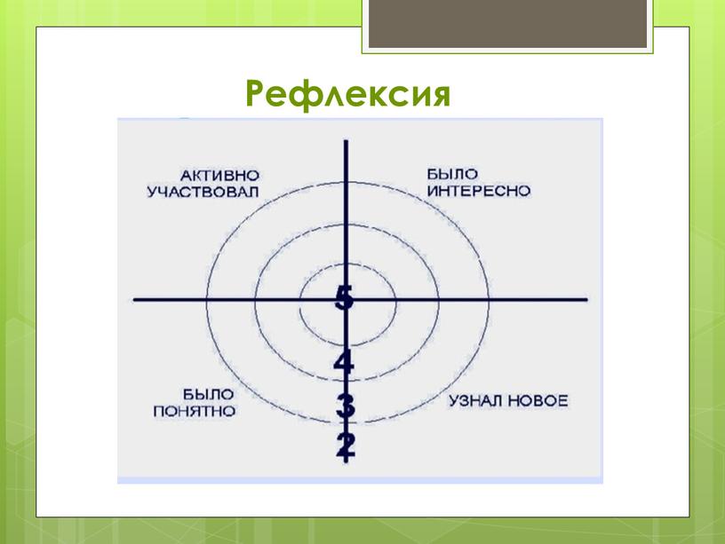 Рефлексия