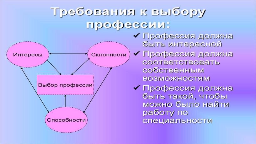 Урок профориентации на тему "Значение, ситуация и правила выбора профессии" . Презентация