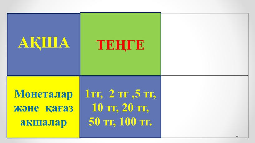 Математикалық лото» ойыны Монета дегеніміз не? Қазақстанның ұлттық валютасы қалай аталады?