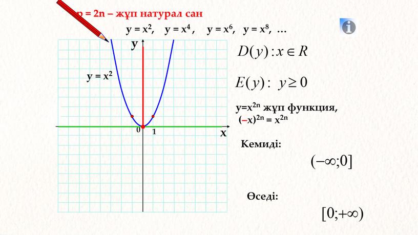 р = 2n – жұп натурал сан 1 0 х у у = х2, у = х4 , у = х6, у = х8, …