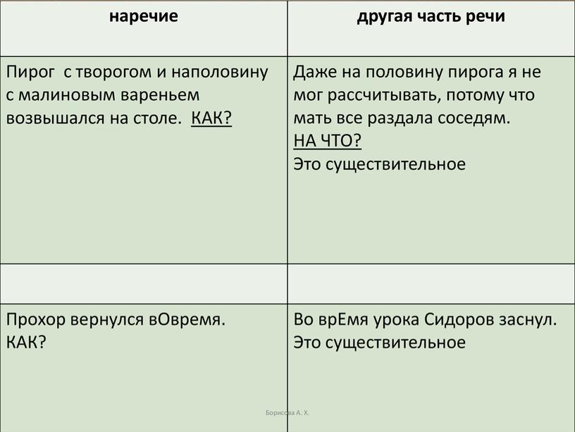 Мони-пособие по выполнению 14 задания в формате ЕГЭ по русскому языку-2023