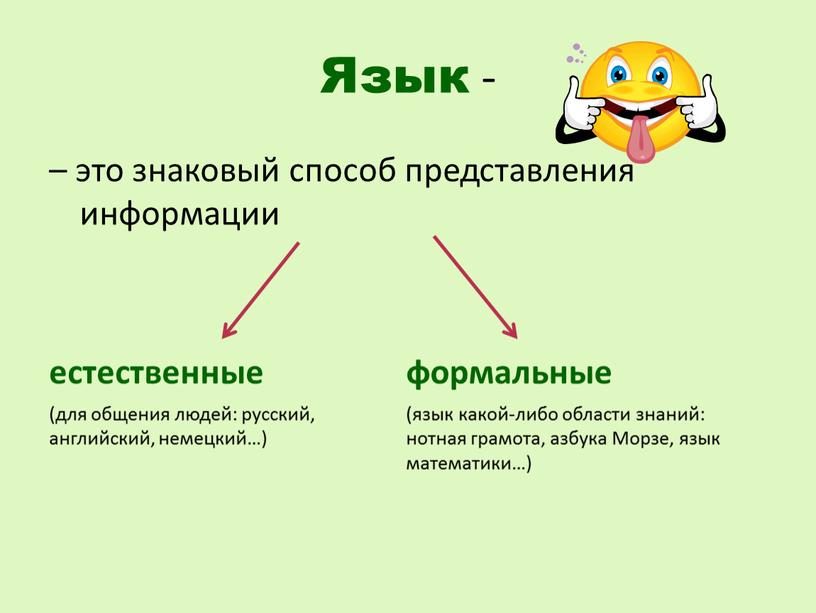 Язык - – это знаковый способ представления информации естественные формальные (для общения людей: русский, английский, немецкий…) (язык какой-либо области знаний: нотная грамота, азбука