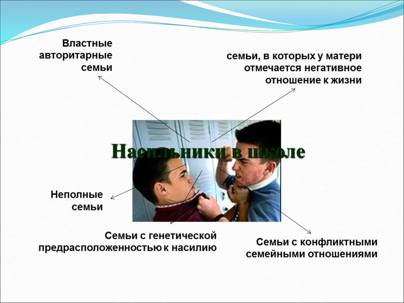 Насильники в школе Неполные семьи семьи, в которых у матери отмечается негативное отношение к жизни