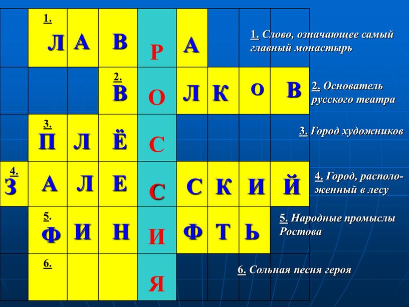 Р 2. О 3. С 4. 5 . И 6. Я 1. Слово, означающее самый главный монастырь 2