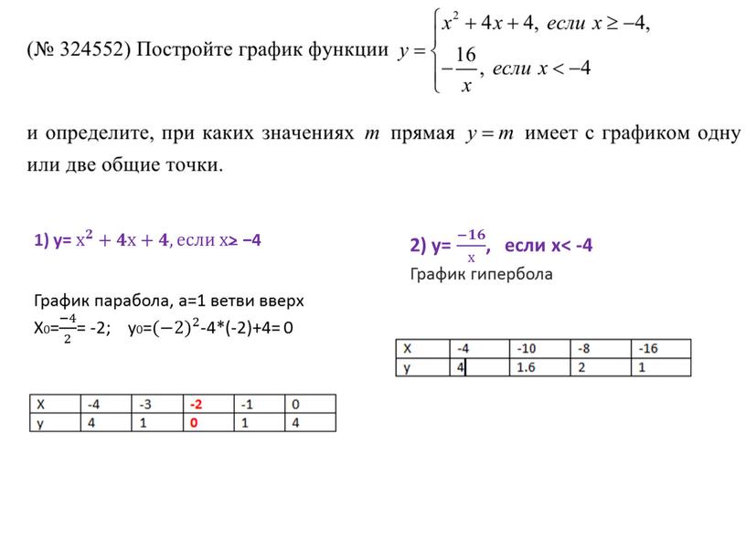 График парабола, а=1 ветви вверх