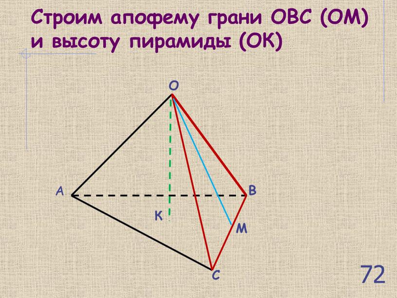 Строим апофему грани ОВС (ОМ) и высоту пирамиды (ОК) 72