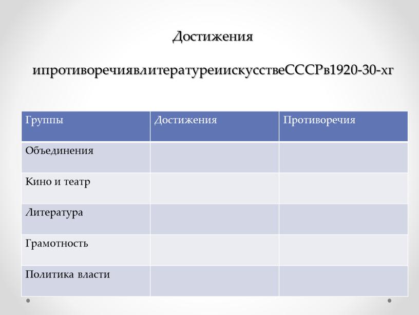 Достижения ипротиворечиявлитературеиискусствеСССРв1920-30-хг