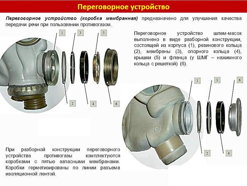 Индивидуальные средства защиты